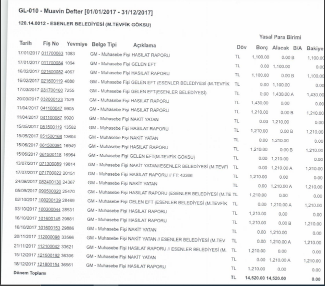 "Florya'daki villalarda oturmadım" demişti: İBB'den AKP'li Tevfik Göksu'ya belgeli yanıt! - Resim : 1