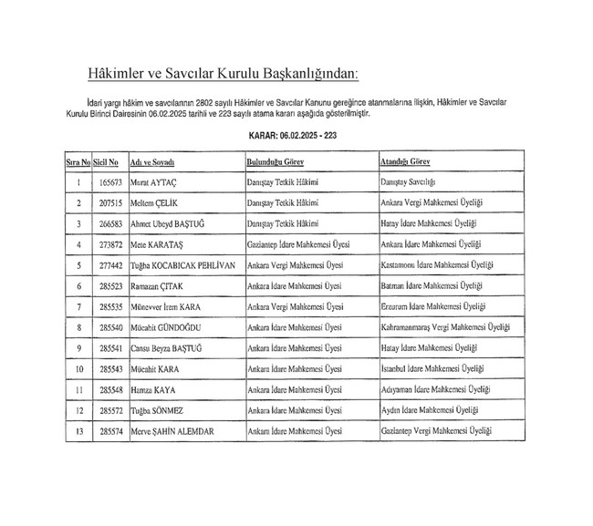 278 hakim ve savcının ataması yapıldı! Karar, Resmi Gazete’de… - Resim : 10