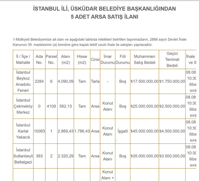 Belediyelerden dev satışlar… Şatafata kaynak yaratacaklar! - Resim : 9