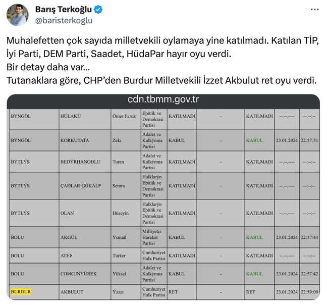 AK Parti ve CHP’de İsveç fireleri! İşte ‘Hayır’ diyen milletvekilleri… - Resim : 2