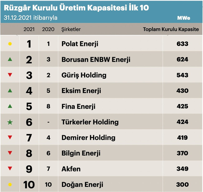Türkiye'nin en büyük enerji şirketleri belli oldu - Resim : 2