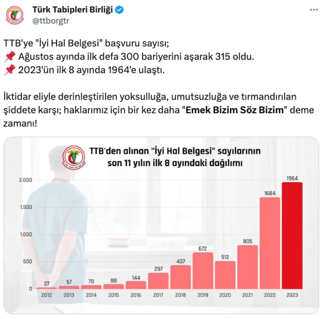 Hekim göçü Ağustos’ta tavan yaptı! 'İyi hal belgesi'ne başvuruda rekor… - Resim : 1