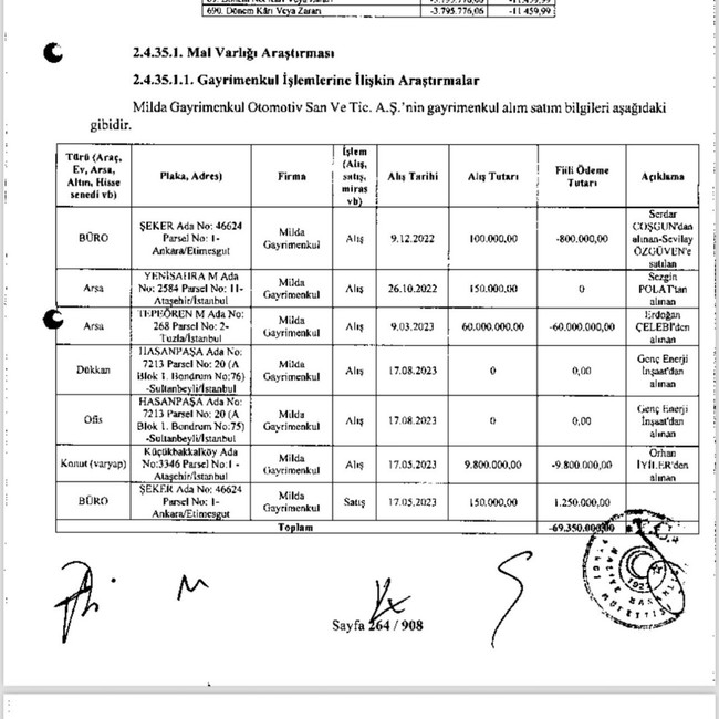908 sayfalık Dilan Polat raporunda şok detaylar! Sabunları hastane kantinine sipariş etmişler - Resim : 2