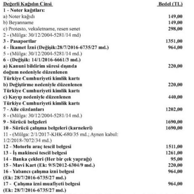 Kimlik, pasaport, ehliyet bedelleri belli oldu: Zam Resmi Gazete'de - Resim : 1
