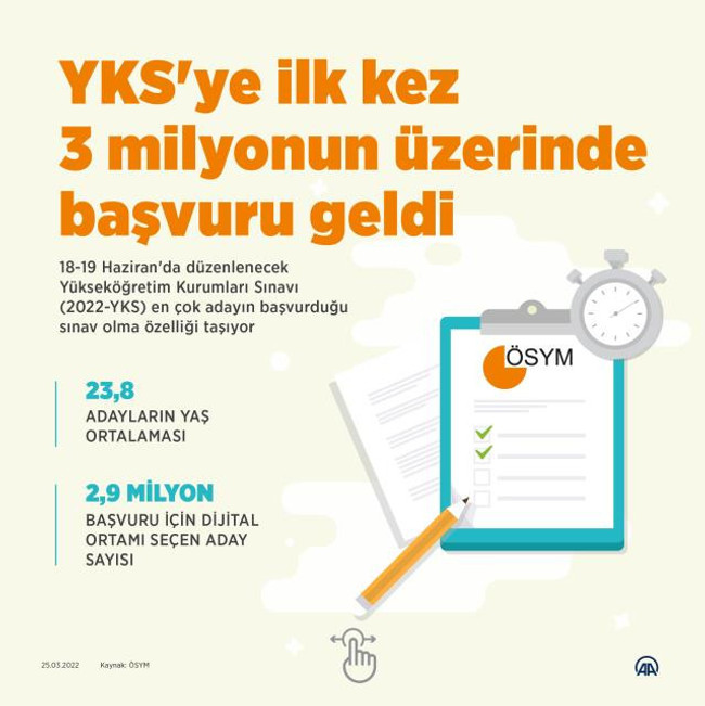 Baraj kalktı, YKS başvurularında rekor kırıldı! - Resim : 1