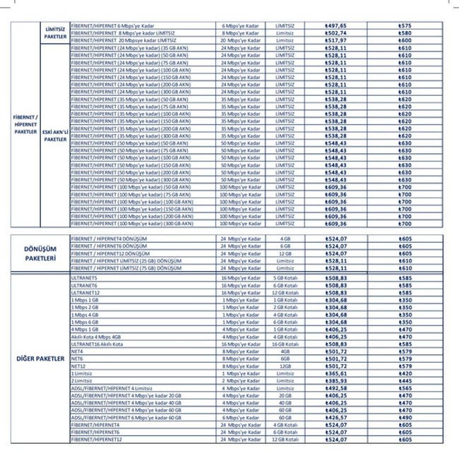 T&uuml;rk Telekom'dan internet tarifelerine zam! İşte ge&ccedil;erli olacağı tarih&hellip; - Resim : 2