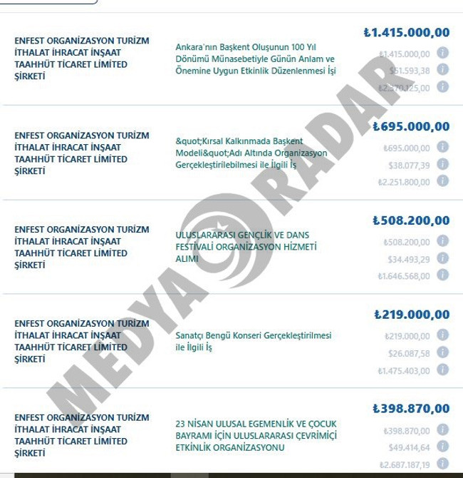 Mansur Yavaş resmi ihalede çok cimri çıktı! 98 konserin 1’inin kaydı çıktı… - Resim : 2