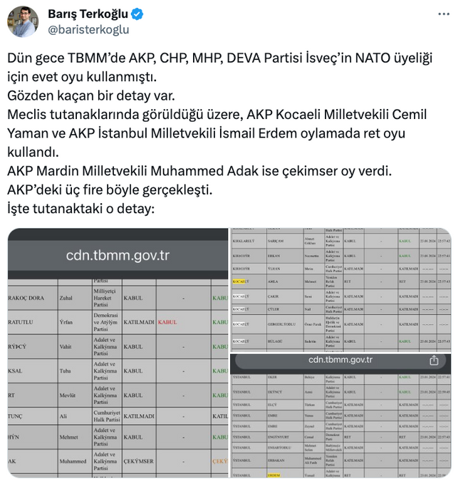 AK Parti ve CHP’de İsveç fireleri! İşte ‘Hayır’ diyen milletvekilleri… - Resim : 1