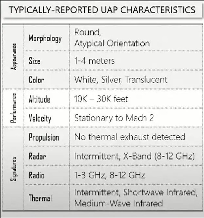 Flaş! NASA UFO'ların varlığını kabul etti! Görüntüler yayınlandı - Resim : 1