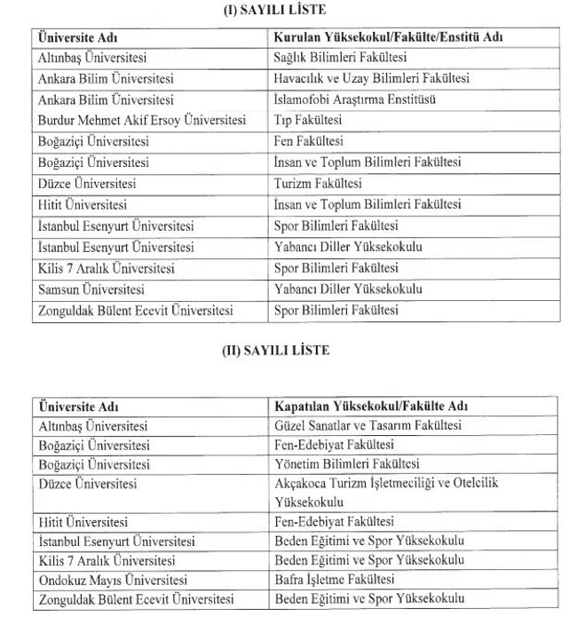 Boğaziçi Üniversitesi'nde değişiklik! 2 fakülte kapatıldı… - Resim : 1