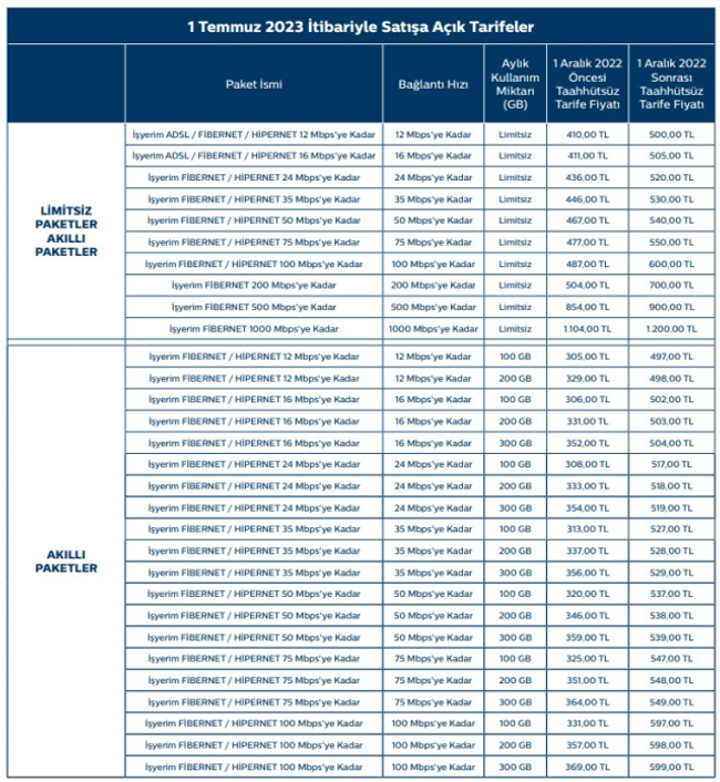 İnternet paket fiyatlarına dev zam! İşte yeni tarifeler - Resim : 2