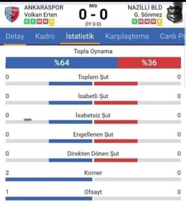 Bahis soruşturmasının fitilini hangi maç ateşledi? - Resim : 1