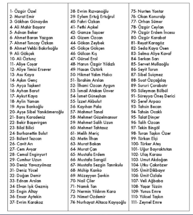 27 milletvekili bildiriye katılmadı... İşte kurultay çağrısına destek vermeyen isimler - Resim : 1