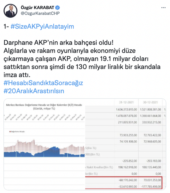 CHP’li Özgür Karabat’tan ‘Darphane 130 milyar bastı' iddiası: “Darphane AKP’nin arka bahçesi oldu!” - Resim : 1