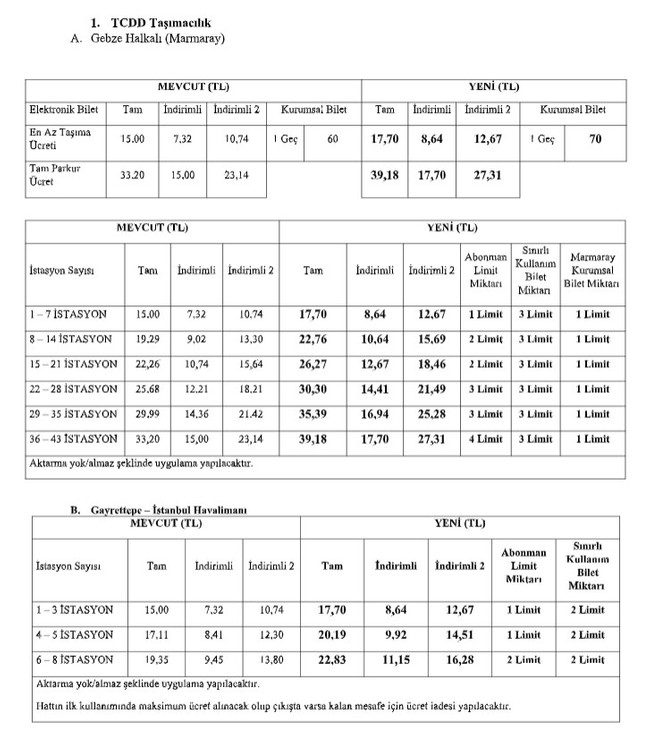 Marmaray ve metrobüste yeni ücret tarifesi belli oldu - Resim : 1