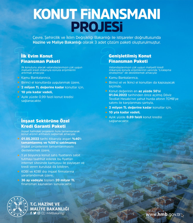Konut destek paketlerinin detayları belli oldu! Altın ve dövize karşılık... - Resim : 1