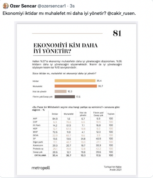 MetroPoll anketi: Ekonomiyi kim daha iyi yönetir? Sonuçlar ortaya çıktı - Resim : 1