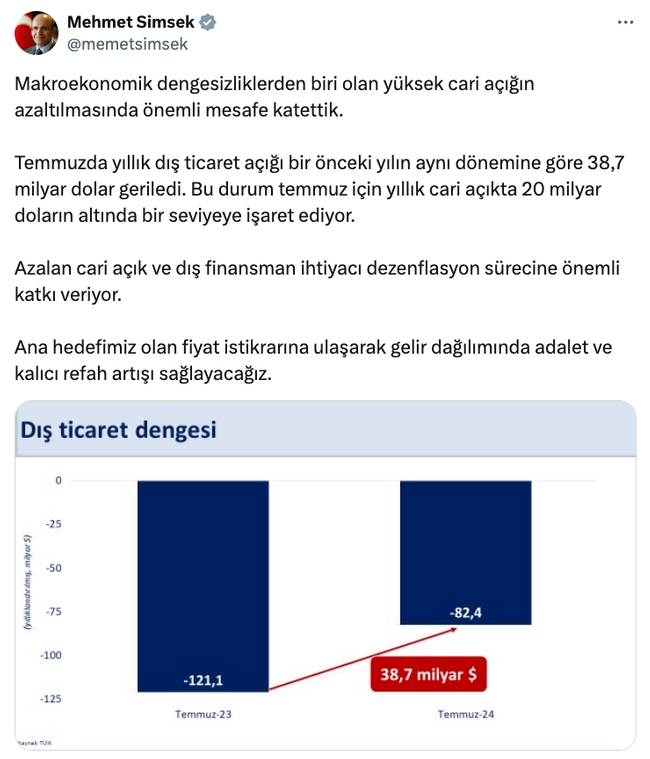 Bakan Şimşek'ten 'önemli mesafe' mesajı! 'Adalet ve kalıcı refah artışı…' - Resim : 1