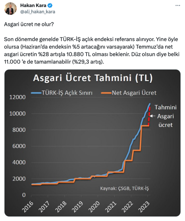 Asgari ücrete dair flaş zam tahmini! ‘Yine öyle olursa’ diyerek duyurdu… - Resim : 1
