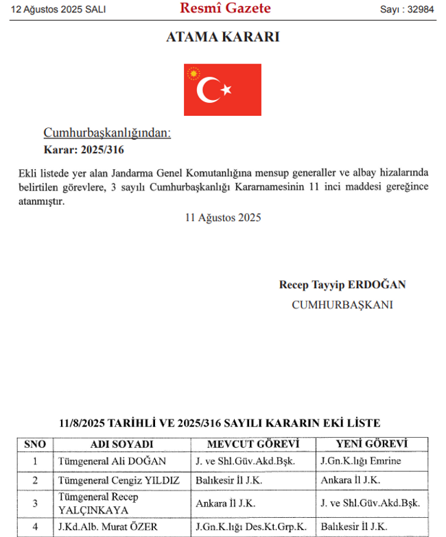 Erdoğan’dan gece yarısı kritik görevden alma ve atama kararları! Resmi Gazete’de yayımlandı… - Resim : 1