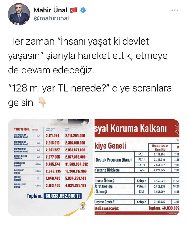 AK Partili Mahir Ünal'dan 128 milyar dolar paylaşımı! Önce paylaştı sonra sildi - Resim : 1