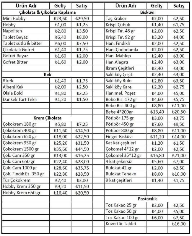 Ülker’in ürünlerine yüzde 25 oranında zam geldi! - Resim : 1