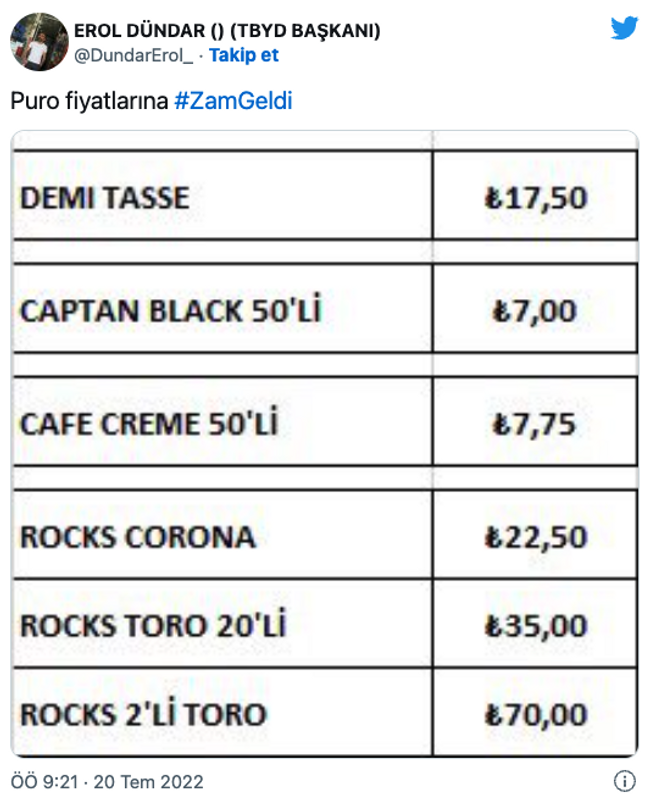 Platform Başkanı duyurdu: Purolara da zam geldi! - Resim : 1