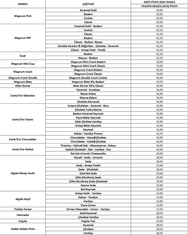 Dondurma fiyatlarına büyük zam! Bir kutu dondurma 50 lira oldu - Resim : 2