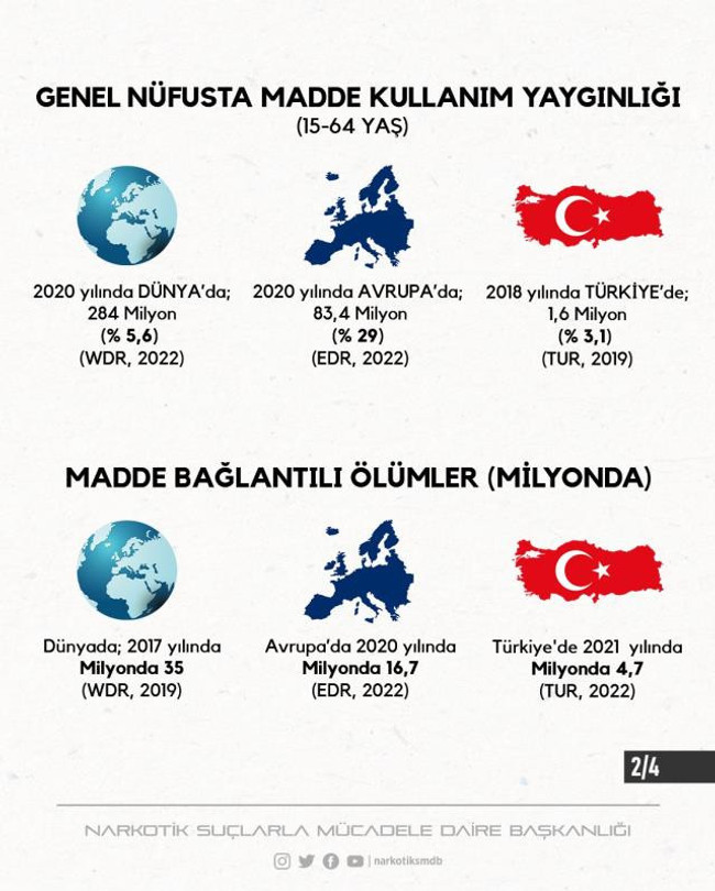 Narkotik'ten Kılıçdaroğlu'nun uyuşturucu çıkışına rakamlı yanıt: "Hakkımızı helal etmiyoruz" - Resim : 2