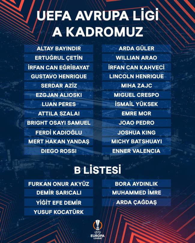 Fenerbahçe'nin Avrupa Ligi kadrosunda büyük sürpriz! Yeni transfer listede yok - Resim : 1