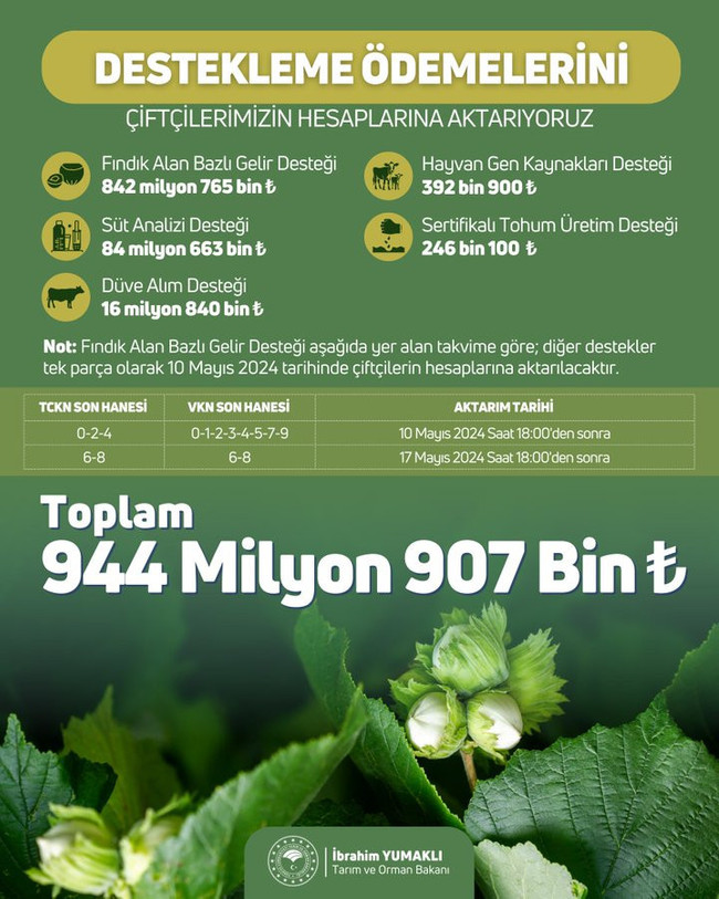 Bakan açıkladı: 944 milyon TL hesaplara yatıyor! - Resim : 1