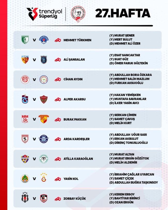 Süper Lig'de 27. haftanın hakemleri belli oldu! - Resim : 1