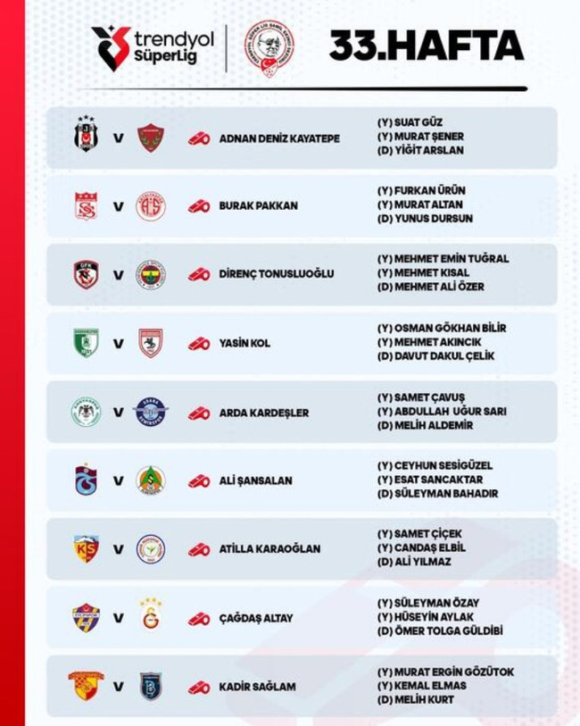 Süper Lig'de 33. haftanın hakemleri açıklandı! - Resim : 1