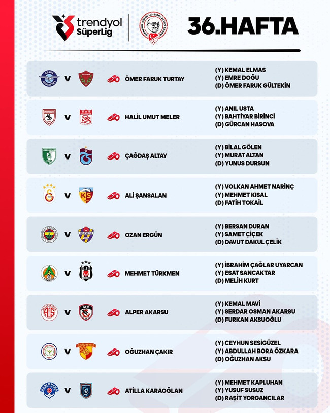 Süper Lig'de 36. haftanın hakemleri belli oldu! - Resim : 1