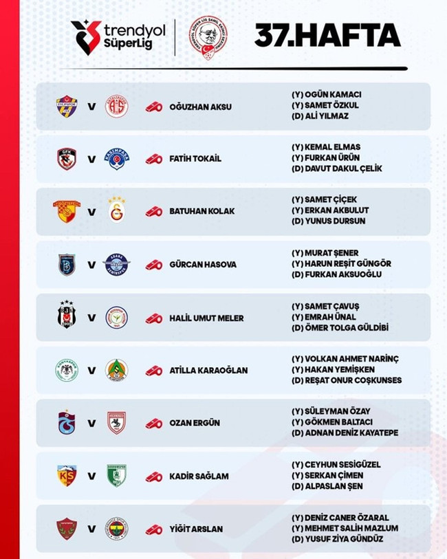 Süper Lig'de haftanın hakemleri açıklandı! - Resim : 1