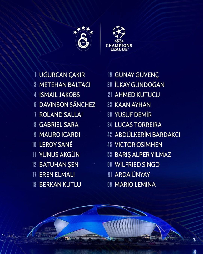Galatasaray, Şampiyonlar Ligi için sahaya çıkıyor: İşte 24 kişilik kadro - Resim : 1