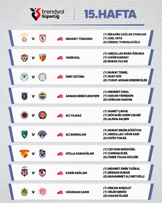 Süper Lig'de 15. haftanın hakemleri açıklandı! MHK'dan Yasin Kol kararı… - Resim : 1