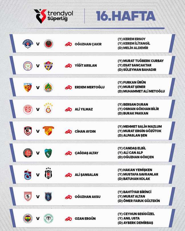 Trabzonspor-Beşiktaş maçının hakemi belli oldu! - Resim : 1