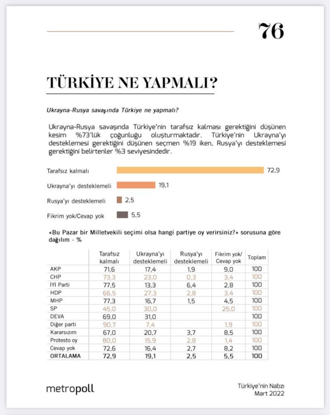 Rusya – Ukrayna anketinden dikkat çeken sonuç! En çok karşı çıkan grup… - Resim : 2