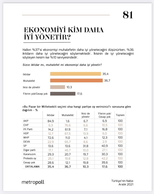 MetroPoll anketi: Ekonomiyi kim daha iyi yönetir? Sonuçlar ortaya çıktı - Resim : 2