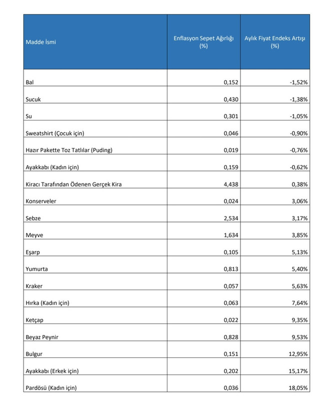 ENAG enflasyon verilerini açıkladı! - Resim : 3
