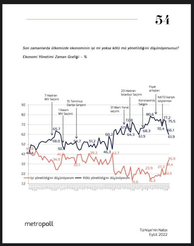 Vatandaşa "Ekonomi nasıl?" diye soruldu! 5 ay önceki sonuçla şimdi arasında büyük bir fark var - Resim : 1