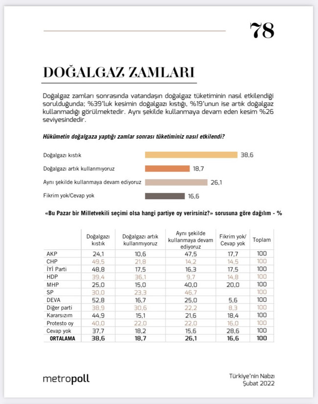 'Fiyat artışları' anketinden dikkat çeken sonuçlar: Vatandaşın yüzde 86'sı... - Resim : 2