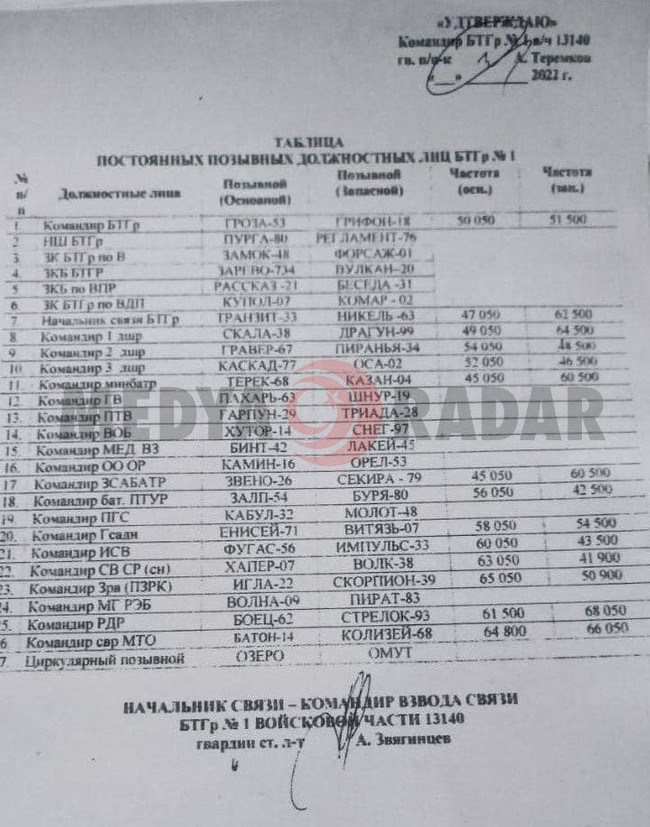 Ukrayna, Rusya’nın ‘sır belgelerini’ yayımladı! İşte savaşın biteceği tarih… - Resim : 5