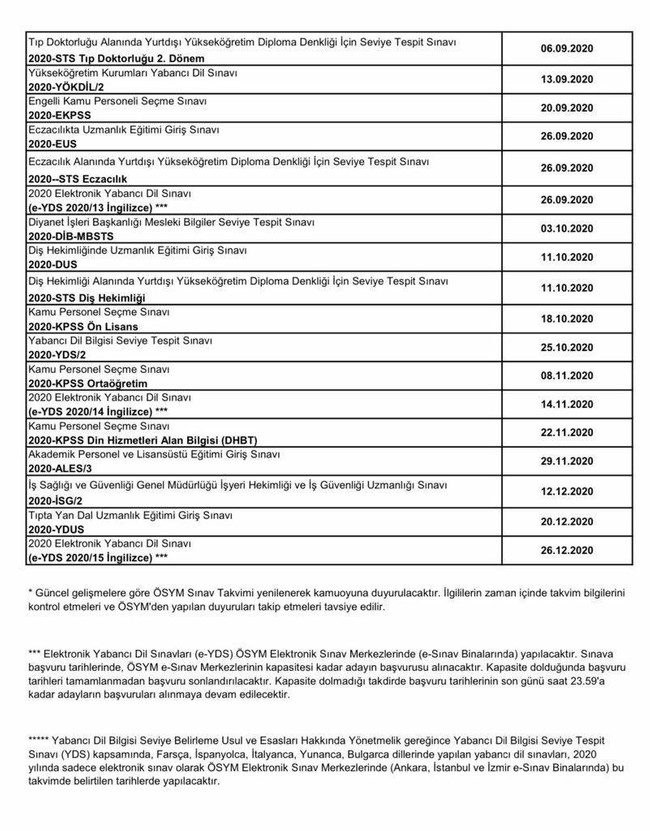 ÖSYM sınavları ertelendi! İşte yeni sınav takvimi! - Resim : 2
