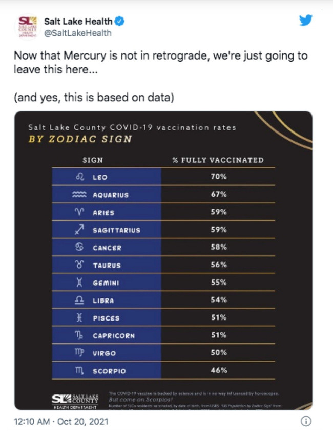 Burçlara göre aşı yaptırma oranında birinci belli oldu - Resim : 1