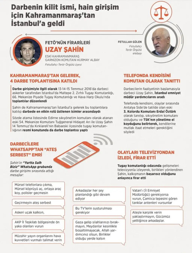 Darbeci Albay Uzay Şahin'in kardeşi yakalandı - Resim : 1
