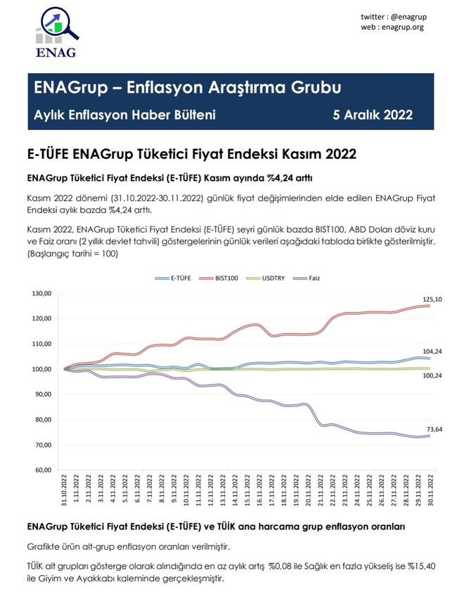 ENAG enflasyon verilerini açıkladı! - Resim : 1