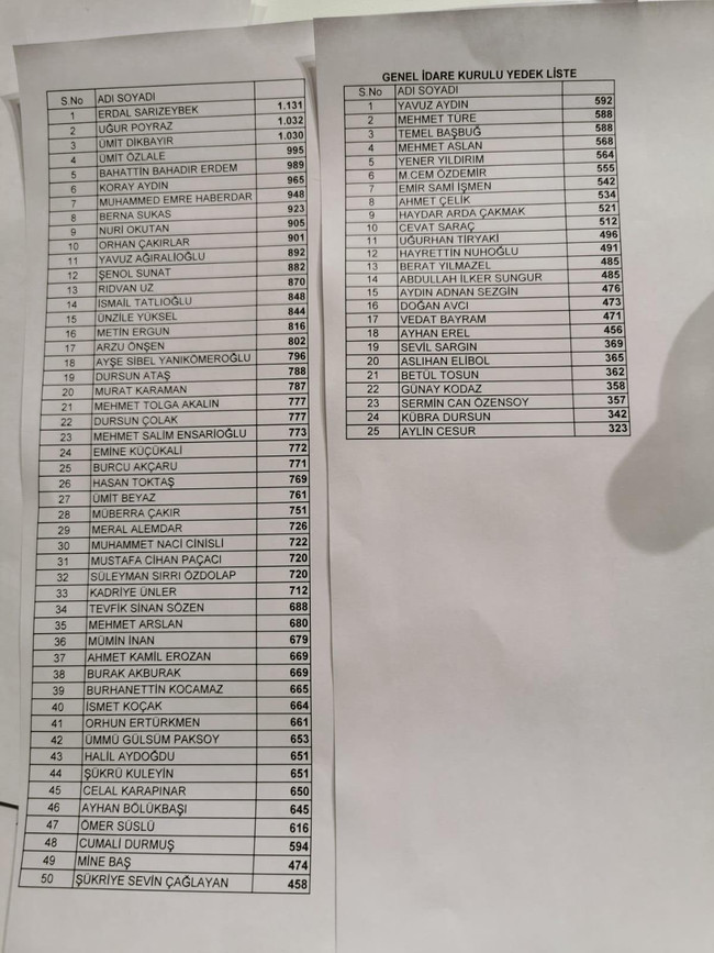 İYİ Parti üst yönetiminde deprem! Ağır toplar çizik yedi! - Resim : 3