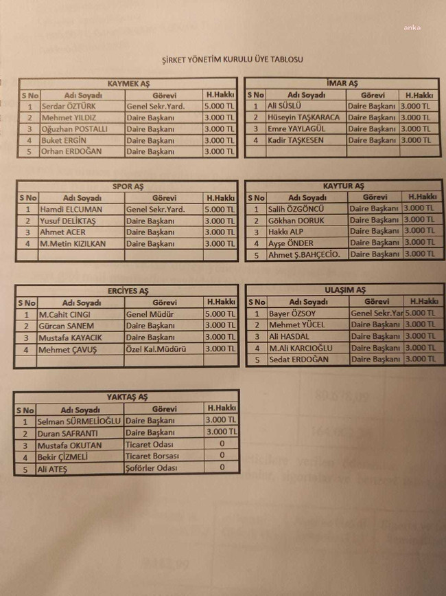 CHP’li Arık çift maaş alanları ifşa etti: ‘İnsan Allah’tan korkar, utanır…’ - Resim : 4